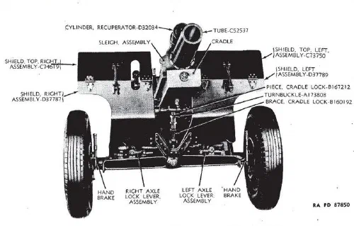 Obús M2A1 de 105 mm sobre cureña M2A1, manual técnico del Ejército de EE. UU., 1944