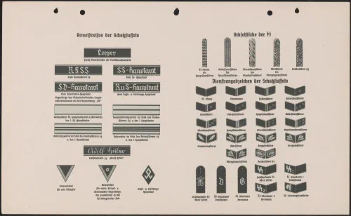 Insignia y uniforme de las SS nazis